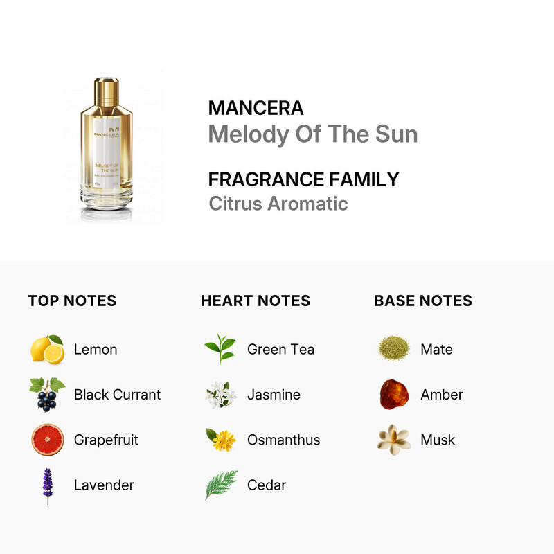Mancera Unisex Melody Of The Sun EDP Spray 4.0 oz Fragrances