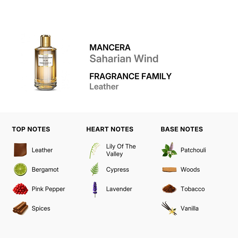Saharian Mancera Unisex Saharian Wind EDP Spray 4 oz (120 ml) 3760265193585 ...