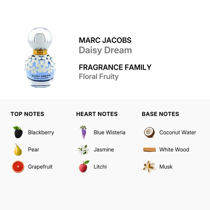 Marc Jacobs Daisy Dream by Marc Jacobs EDT Spray 1.0 oz (w