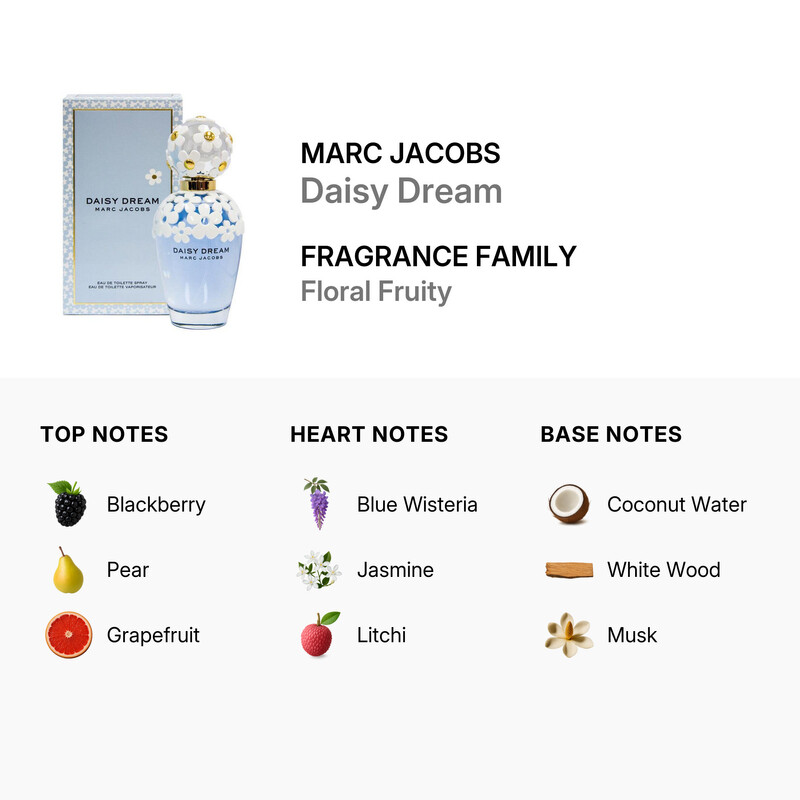 Marc Jacobs Daisy Dream / Marc Jacobs EDT Spray 3.4 oz (100 ml) (w