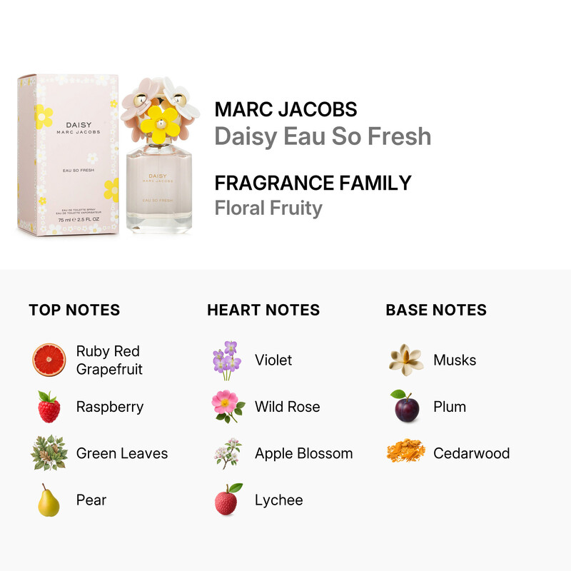 Marc Jacobs Daisy Eau So Fresh / Marc Jacobs EDT Spray 2.5 oz (75