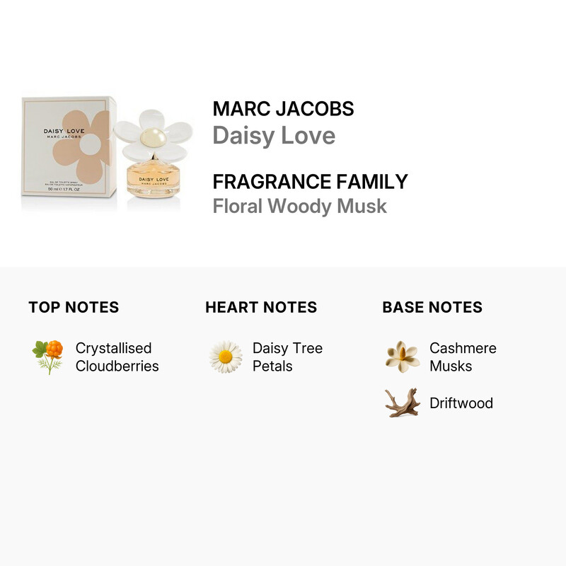 Marc Jacobs Daisy Love / Marc Jacobs EDT Spray 1.7 oz (50 ml) (w