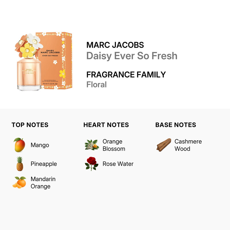Marc Jacobs Ladies Daisy Ever So Fresh EDP Spray 2.54 oz