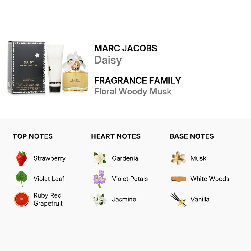 Marc Jacobs Ladies Daisy 2pcs EDT Gift Set Fragrances