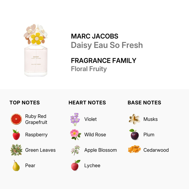 Marc Jacobs Ladies Daisy So Fresh EDT Spray 4.2 oz (Tester