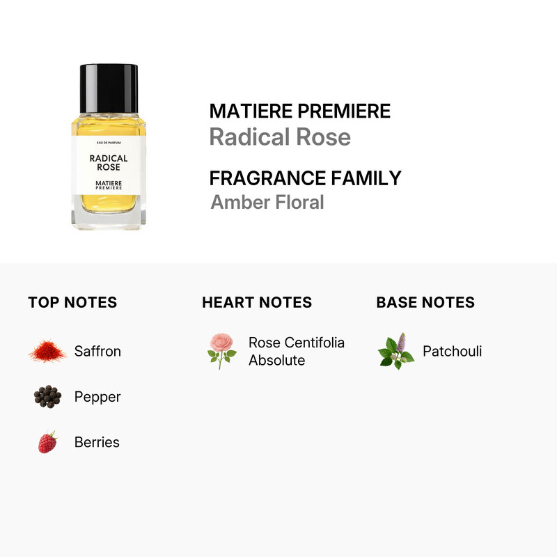 Matiere Premiere Unisex Radical Rose EDP Spray 3.4 oz Fragrances