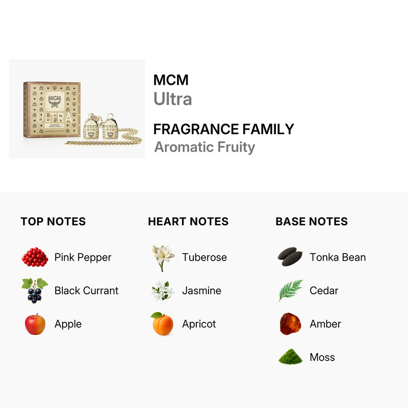 MCM Ladies Ultra Gift Set Fragrances 085715151131 - Fragrances