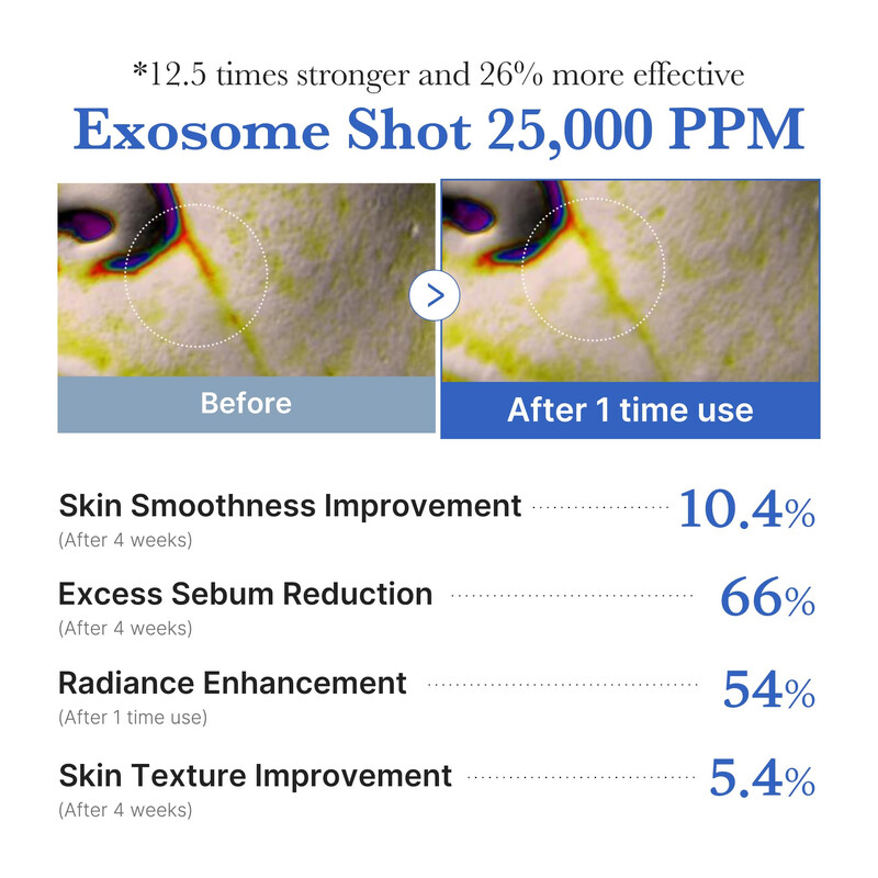 Medicube One Day Exosome Shot 25000 Zero 0.43 oz 8800256115556