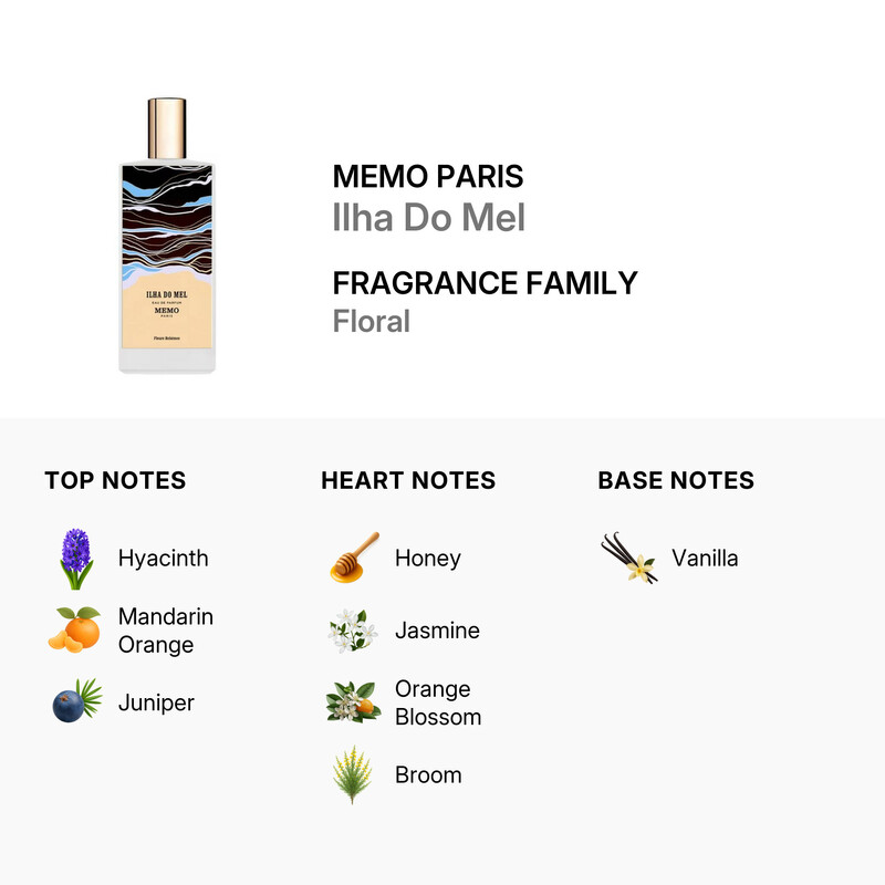 Memo Paris Ilha Do Mel EDP Spray 2.5 oz Fragrances 3700458603330