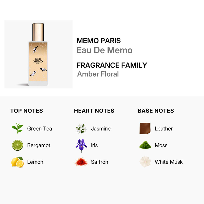 Memo Paris Men's Eau De Memo EDP Spray 1.0 oz Fragrances 3700458605594 Memo Paris Men's Eau De Memo EDP Spray 1.0 oz Fragrances 3700458605594 - 546x546 Image #3