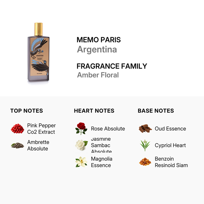 Memo Paris Unisex Argentina EDP Spray 2 5 oz Fragrances 3700458603194 - Fragrances, Argentina