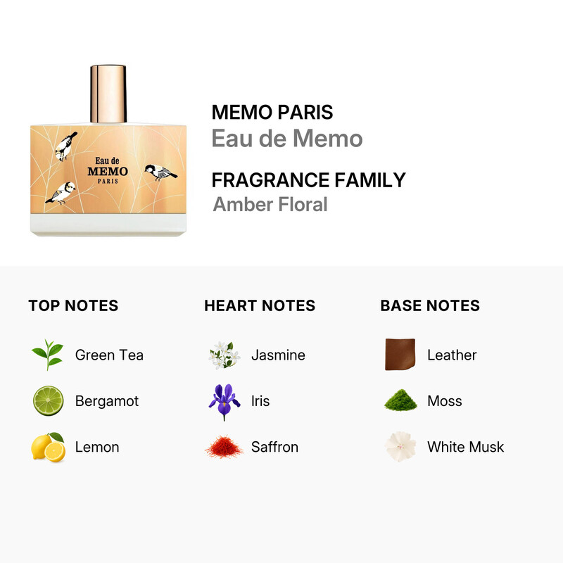 Memo Paris Unisex Eau de Memo EDP 3.4 oz Fragrances 3700458604023