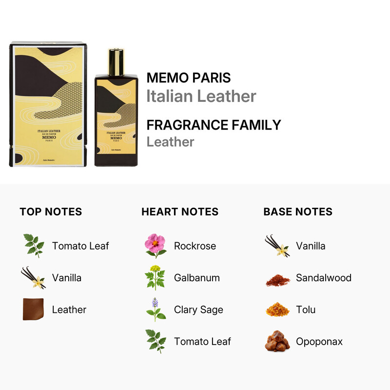 Memo Paris Unisex Italian Leather EDP Spray 2.5 oz Fragrances
