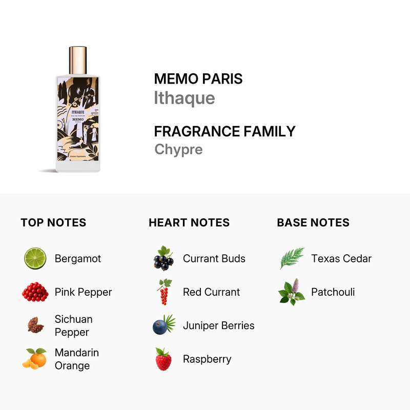 Memo Paris Unisex Ithaque EDP Spray 2.5 oz Fragrances