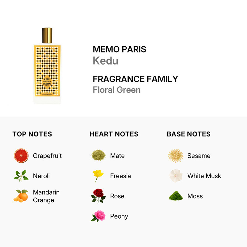 Memo Paris Unisex Kedu EDP Spray 2.5 oz Fragrances 3700458602968