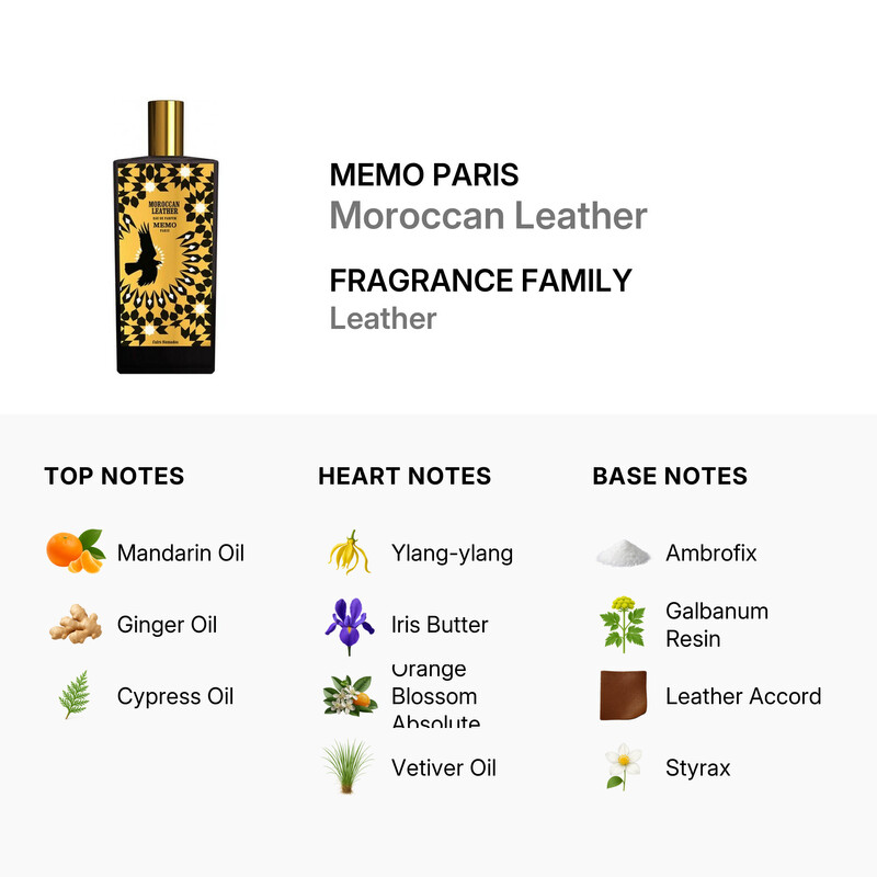 Memo Paris Unisex Moroccan Leather EDP 2.5 oz Fragrances