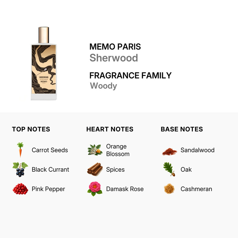 Memo Paris Unisex Sherwood EDP Spray 2.5 oz Fragrances