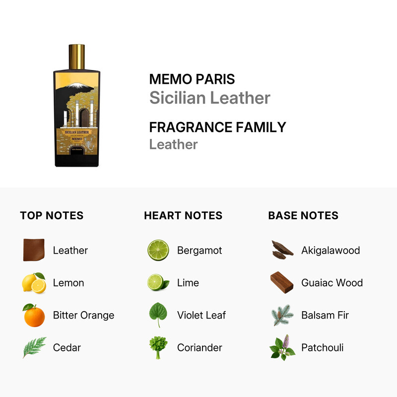 Memo Paris Unisex Sicilian Leather EDP 2.5 oz Fragrances