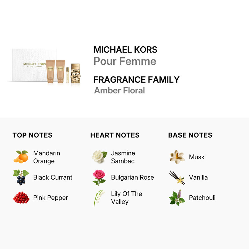 Michael Kors Ladies Pour Femme 4pcs EDP Gift Set Fragrances