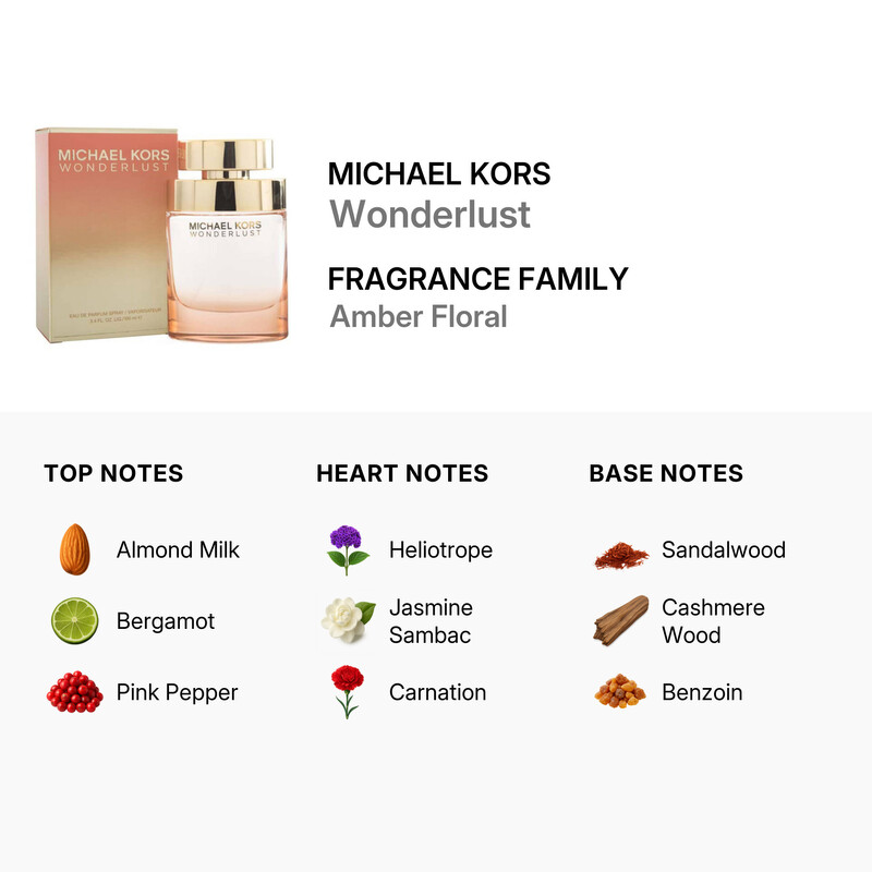 Buy MICHAEL KORS Wonderlust Eau de Parfum - 50 ml Online In India |  Flipkart.com Michael Kors Wonderlust Woman Eau De Parfum TESTER 100ml