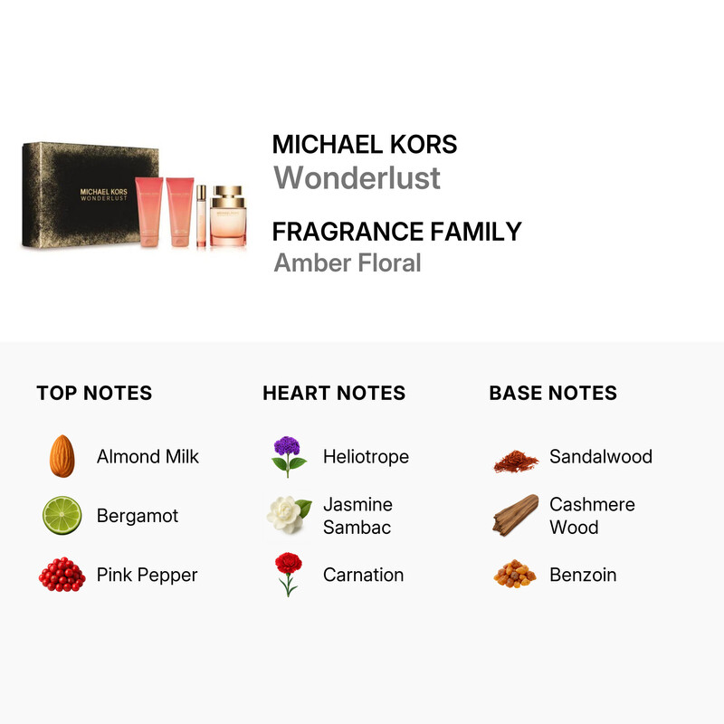 Michael Kors Ladies Wonderlust 4pcs EDP Gift Set Fragrances