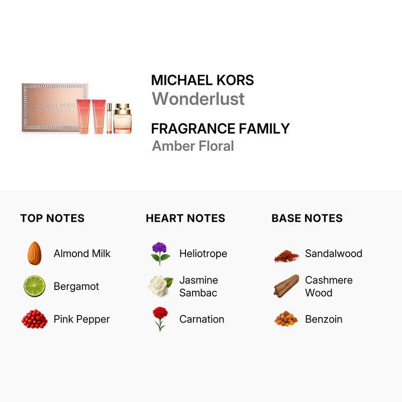 Michael Kors Ladies Wonderlust 4pcs EDP Gift Set Fragrances