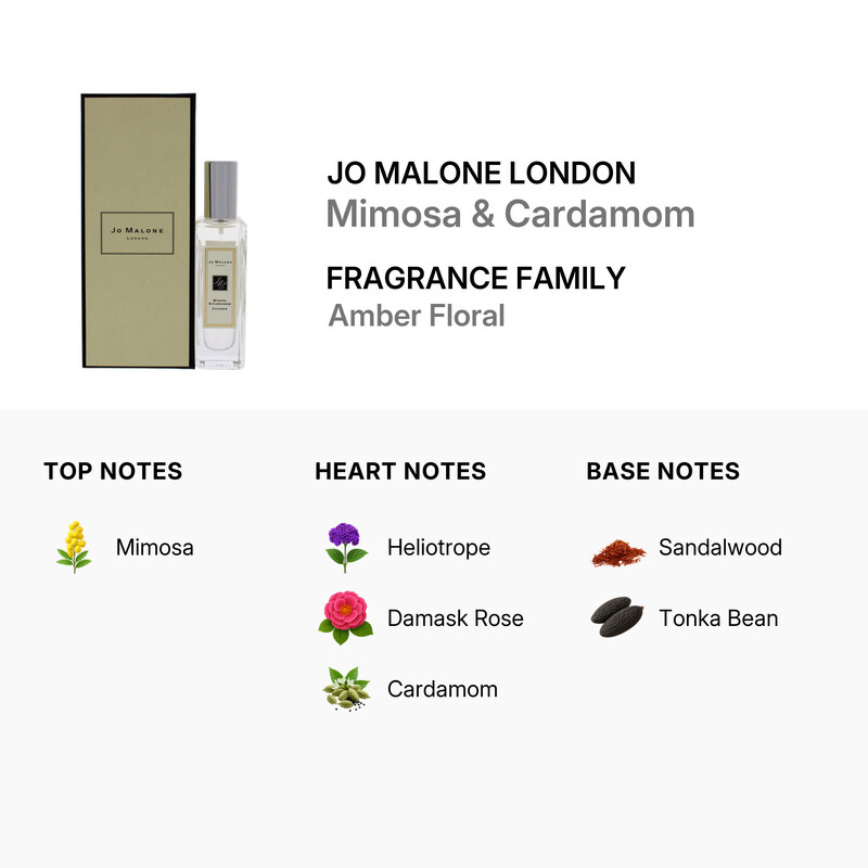Jo Malone London Mimosa and Cardamom by Jo Malone for Women - 1 oz