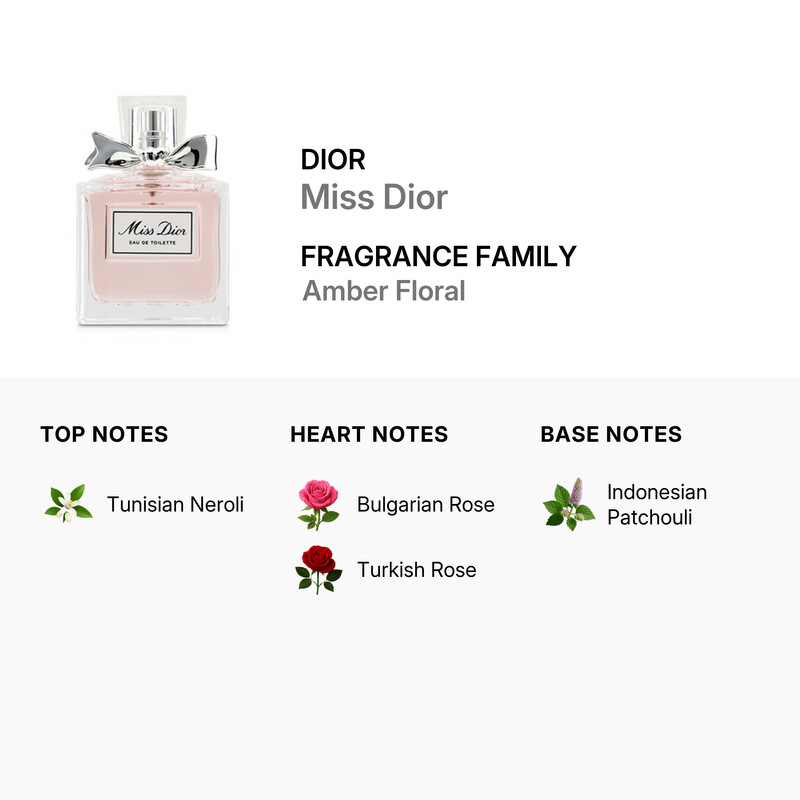 Dior Miss Dior / Christian Dior EDT Spray 1.7 oz (w) 3348901419345