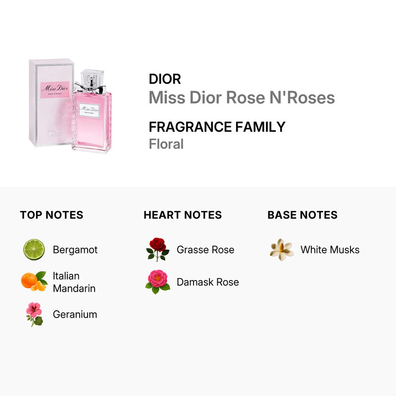 Dior Miss Dior Rose N'Roses by Christian Dior for Women 1.7 oz EDT
