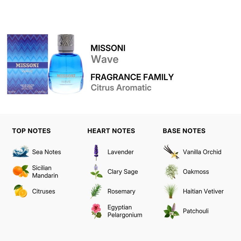 Missoni Men's Wave EDT Spray 1.7 oz Fragrances 8011003858149