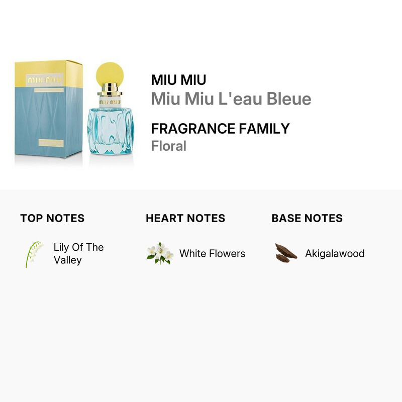 Miu Miu Leau Bleue / Miuccia Prada EDP Spray 1.7 oz (50 ml) (w