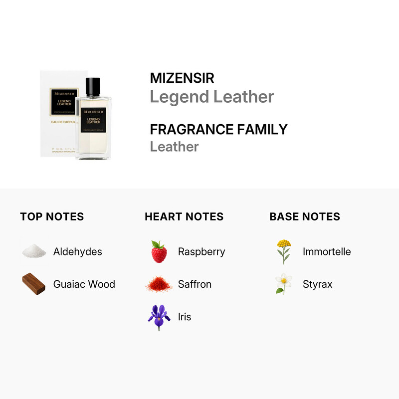 Mizensir Unisex Legend Leather EDP 3.3 oz Fragrances 7640184458483