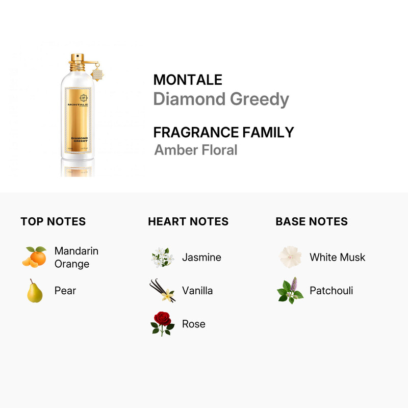 【美品】モンタル ダイヤモンド グリーディー100ml Montale Ladies Diamond Greedy EDP Spray 3.4 oz Fragrances