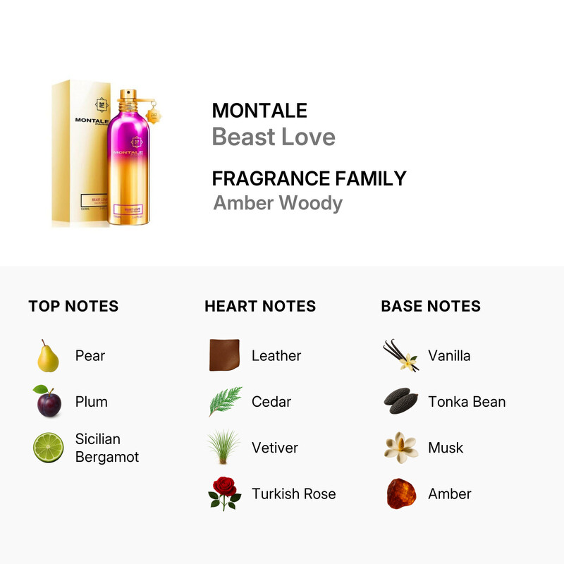 Montale Unisex Beast Love EDP Spray 3.4 oz Fragrances
