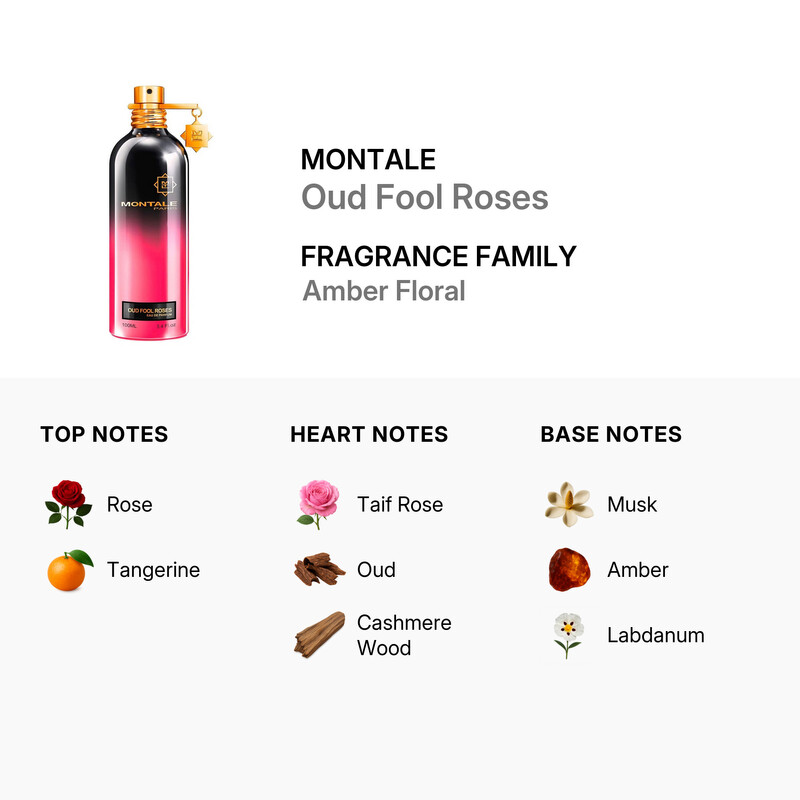 Montale Unisex Oud Fool Roses EDP Spray 3.4 oz Fragrances