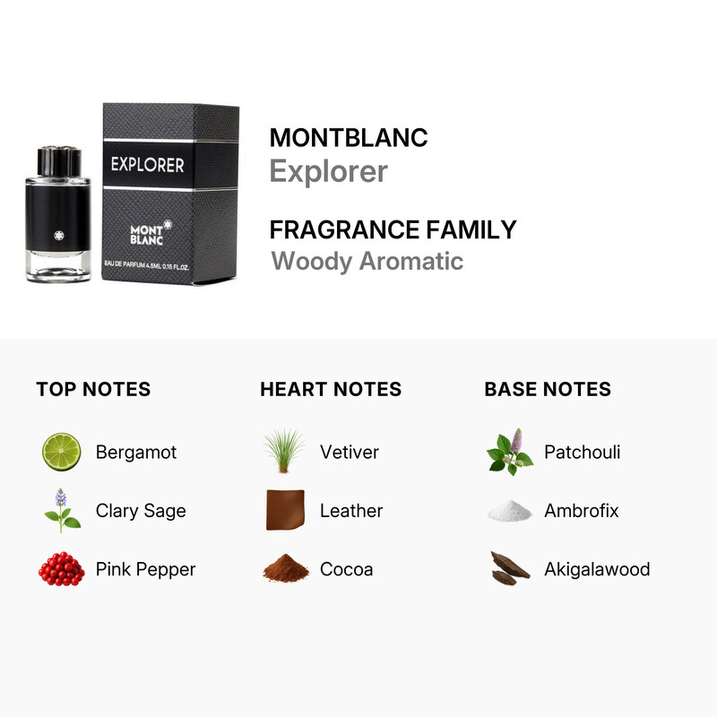 Montblanc Men's Explorer EDP Spray 0.15 oz Fragrances