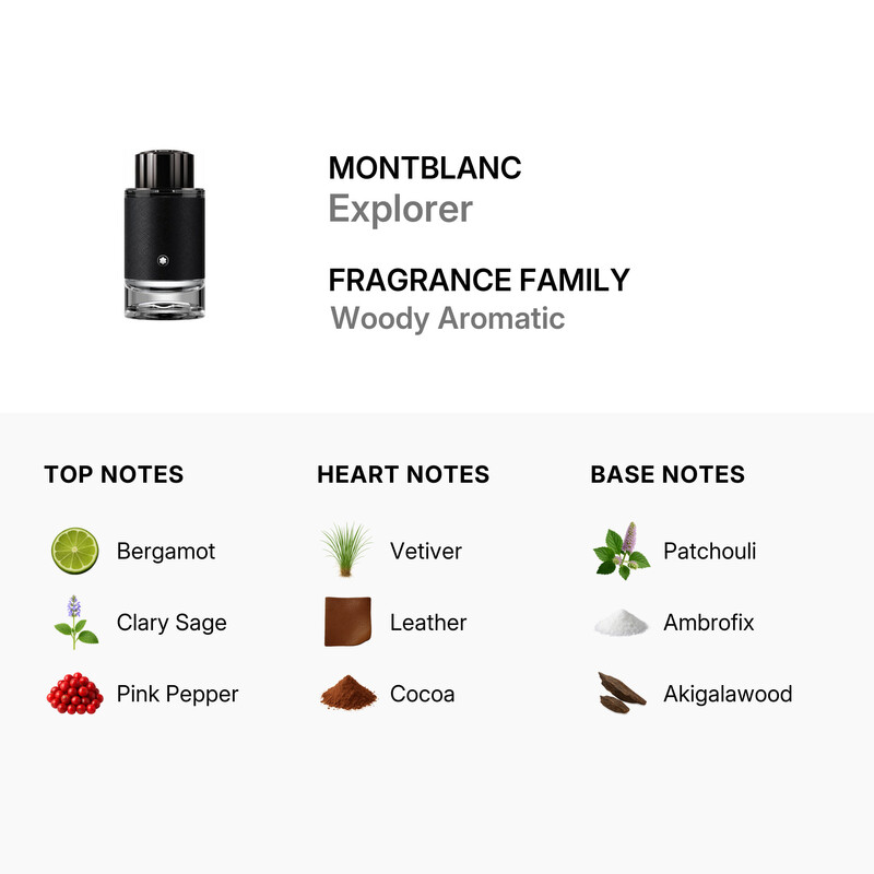 Montblanc Men's Explorer EDP Spray 3.4 oz (Tester) Fragrances 3386460101264