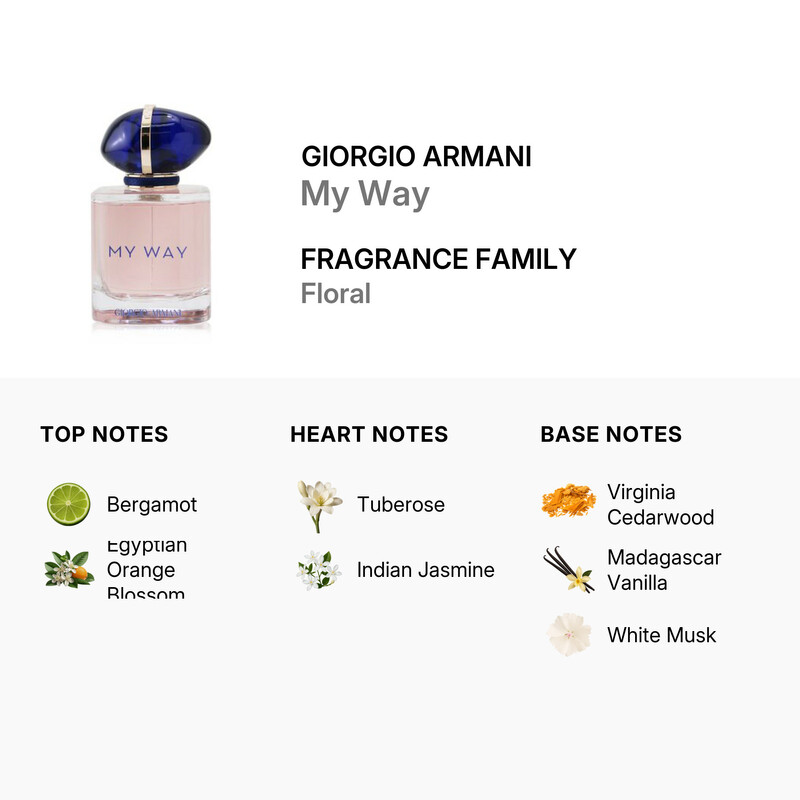Giorgio Armani My Way / Giorgio Armani EDP Spray 1.7 oz (50 ml) (W