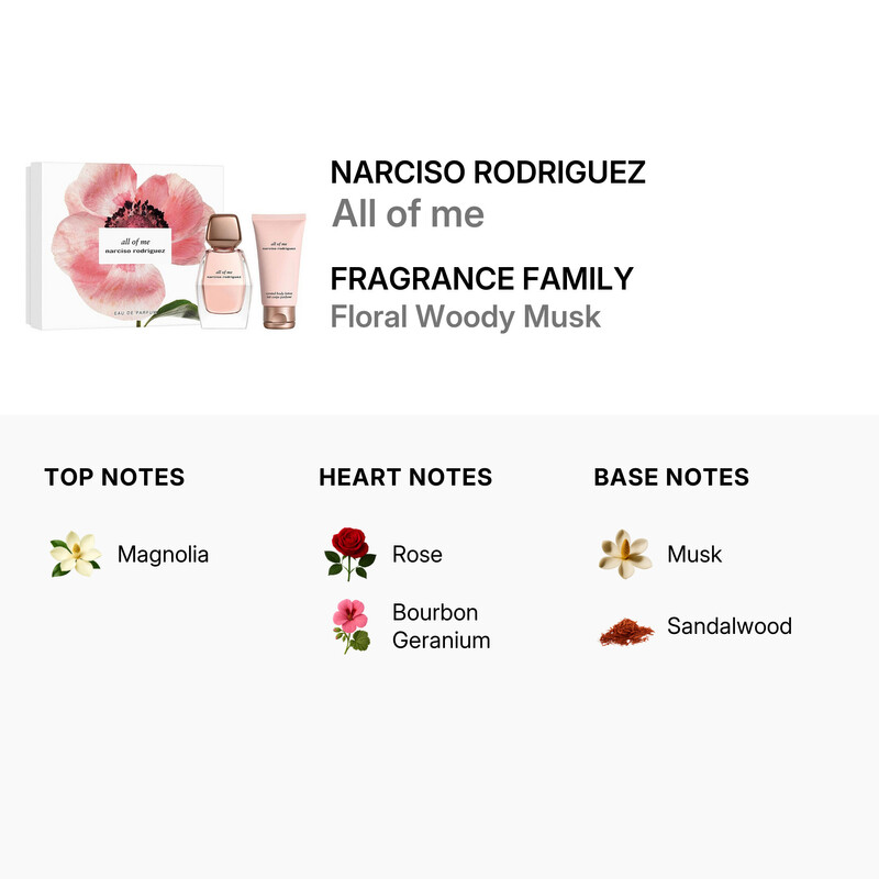 Narciso Rodriguez All of me Gift Set Fragrances 3423222108380