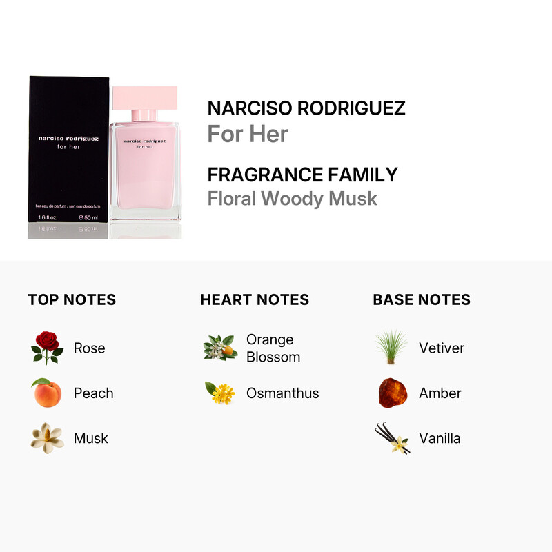 Narciso Rodriguez by Narciso Rodriguez EDP Spray 1.6 oz (w