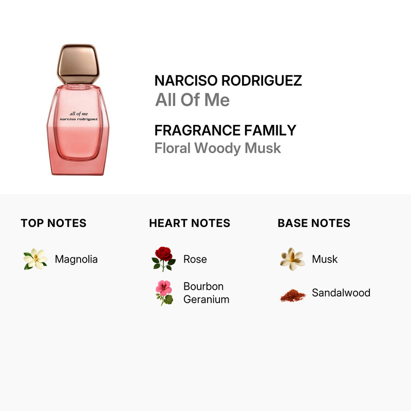 Narciso Rodriguez Ladies All Of Me EDP 1.7 oz Fragrances