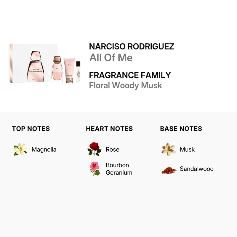 Narciso Rodriguez Ladies All Of Me Gift Set Fragrances