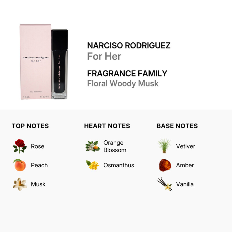 Narciso Rodriguez Ladies for her EDT Spray 1 oz Fragrances