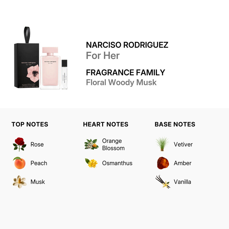 Narciso Rodriguez Ladies For Her Gift Set Fragrances 3423222055738