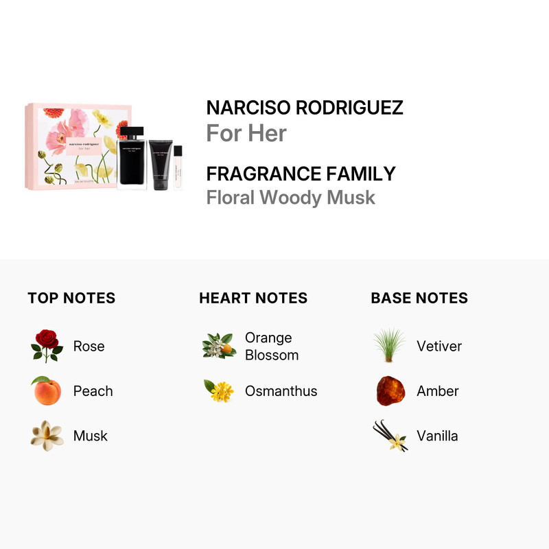 Narciso Rodriguez Ladies For Her 3pcs EDT Gift Set Fragrances