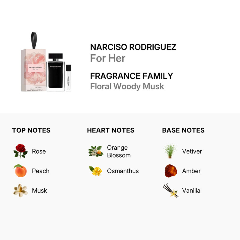Narciso Rodriguez Ladies For Her Gift Set Fragrances 3423222121747
