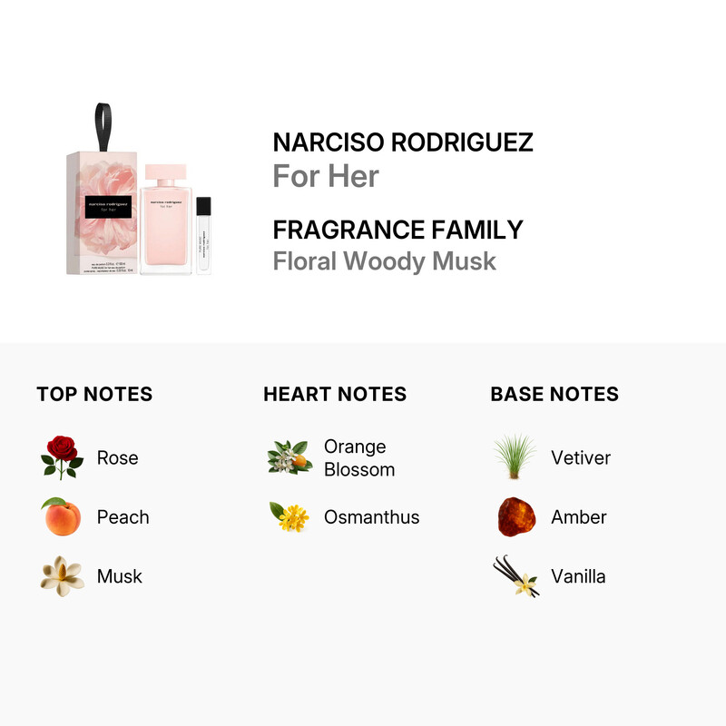 Narciso Rodriguez Ladies For Her Gift Set Fragrances 3423222121754