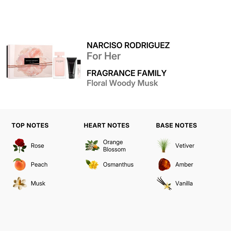 Narciso Rodriguez Ladies For Her Gift Set Fragrances 3423222121808