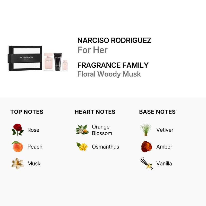 Narciso Rodriguez Ladies For Her 3pcs EDP Gift Set Fragrances