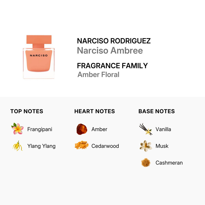 Narciso Rodriguez Ladies Narciso Ambree EDP Spray 3.0 oz (Tester